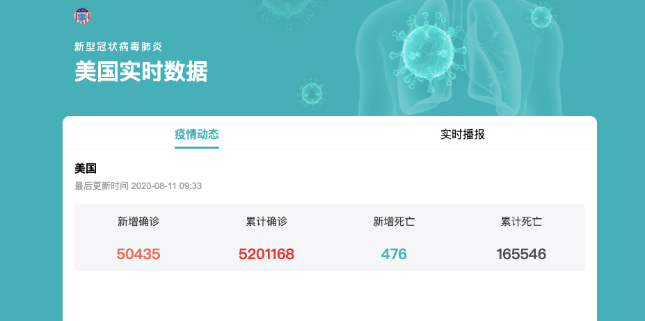 美国实时疫情最新更新报告