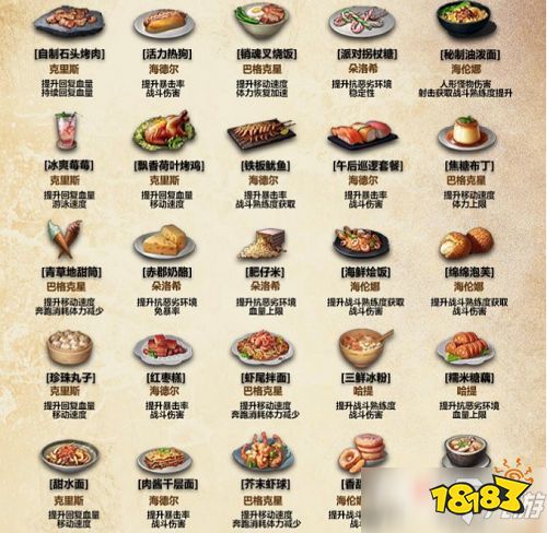 明日之后最新食谱大全117,小巷深处的味觉奇遇探索