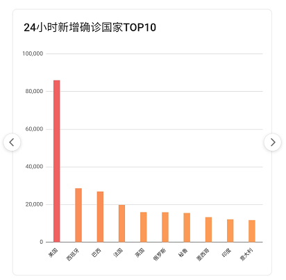 陕西8月疫情最新数据,科技助力守护健康新生活