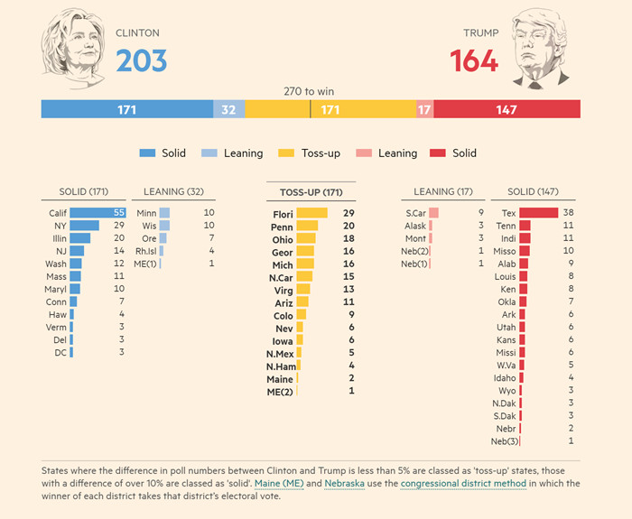 美国大选现场统计揭秘,背后的温馨小故事