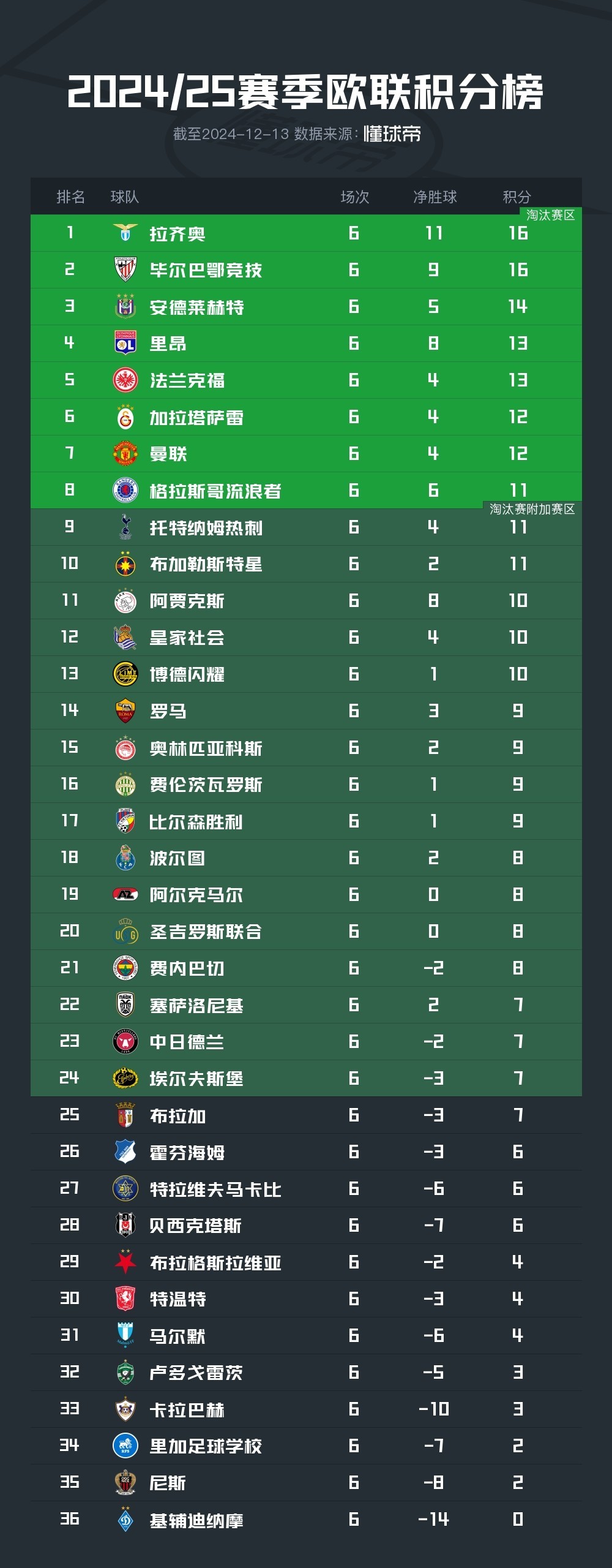 欧联杯最新积分战报解析，获取赛事信息的方法与深度分析之道