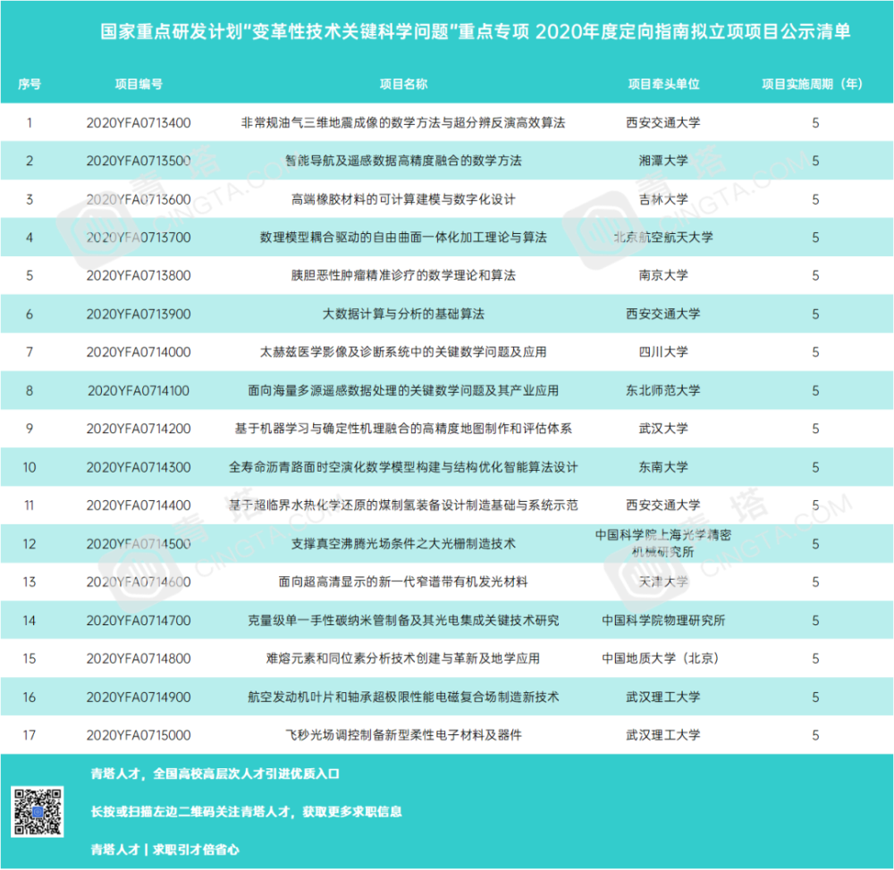 最新国家发展计划,变革之力与自信成就的未来展望