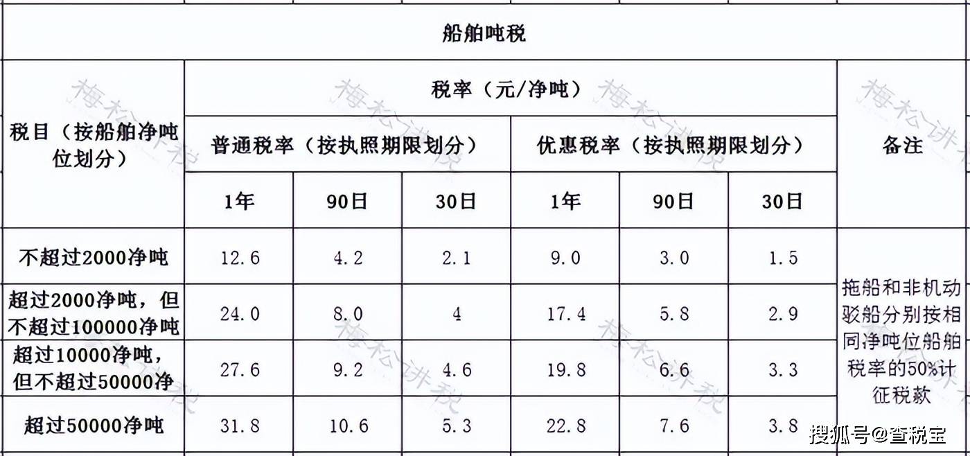 科技重塑税收世界，2024年最新税率表开启智能生活新纪元