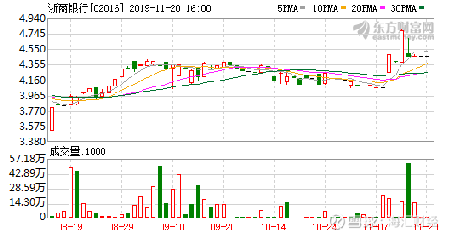 渝农商行最新股价揭秘,小巷深处的诱人发现