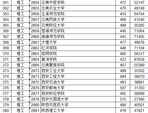 重庆二本投档线最新公布,梦想启航,未来之光触手可及