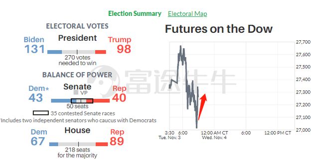 美国最新选情实时报道,变化、学习与自信的力量展现选场风云