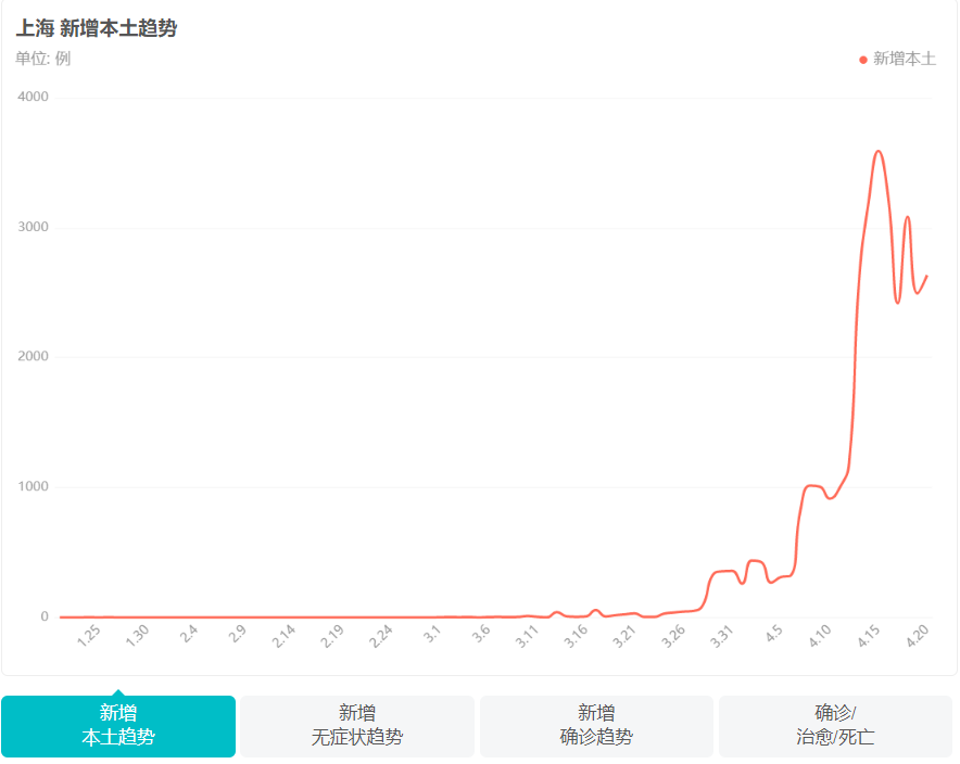 上海疫情最新数据背后的温馨日常故事