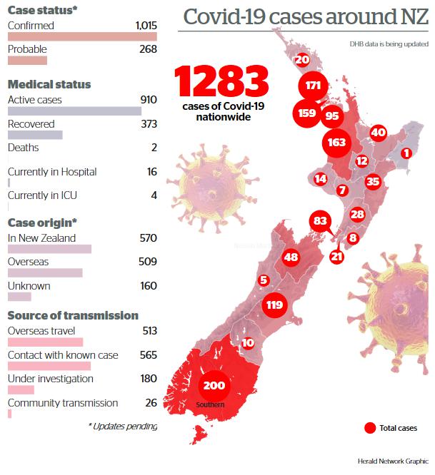 新西兰疫情累计最新情况及小巷深处的独特美食与风景探索