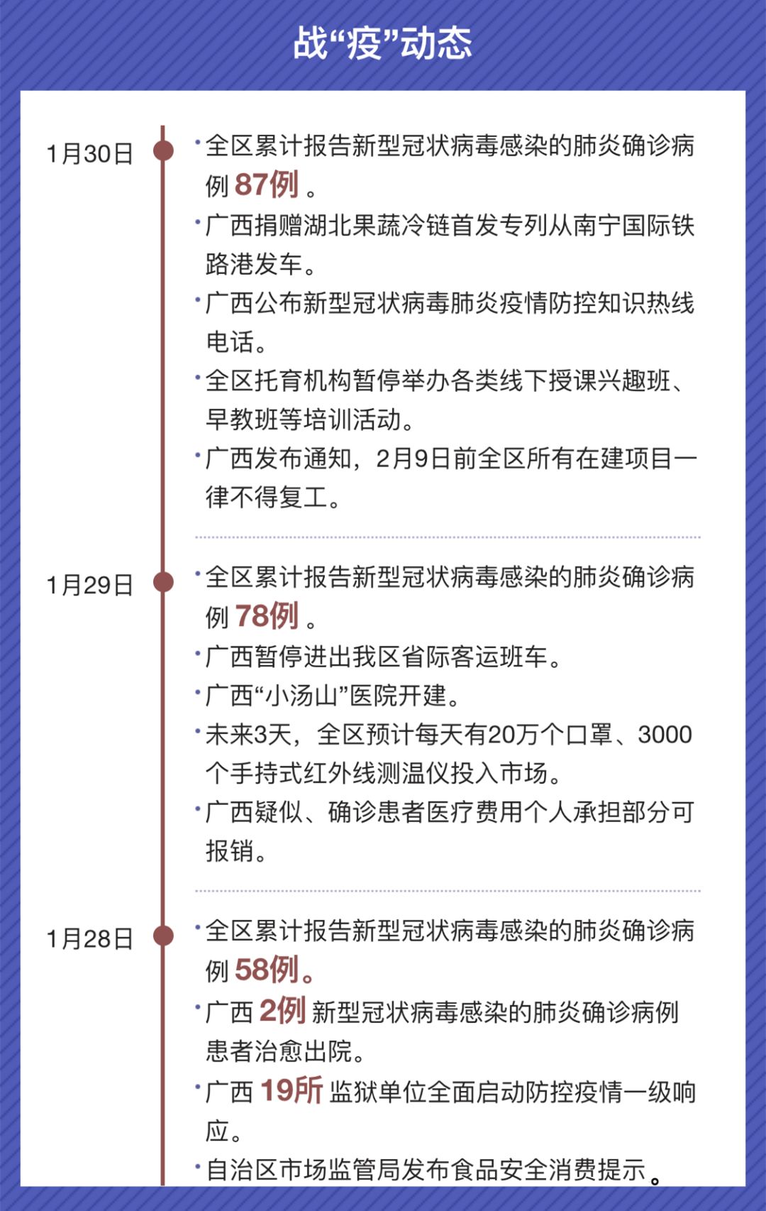 广西疫情最新动态更新,广西疫情最新情况简报