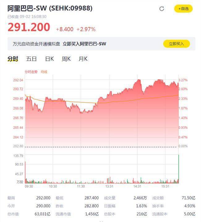 阿里巴巴与腾讯市值新动态,巨头的新里程碑