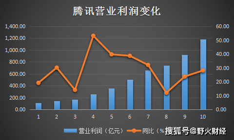 阿里巴巴与腾讯市值新动态,巨头的新里程碑