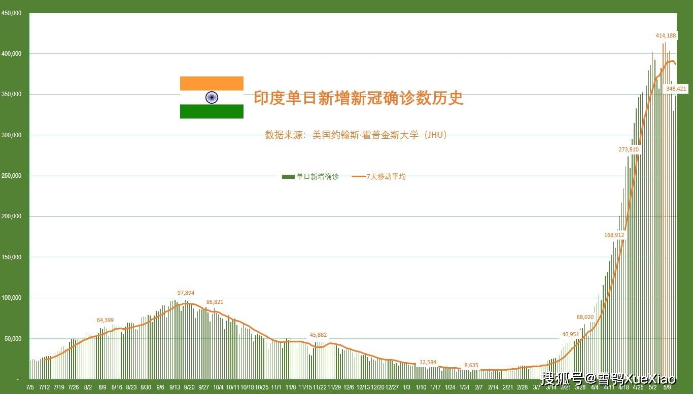 印度今日新冠疫情最新数据概览