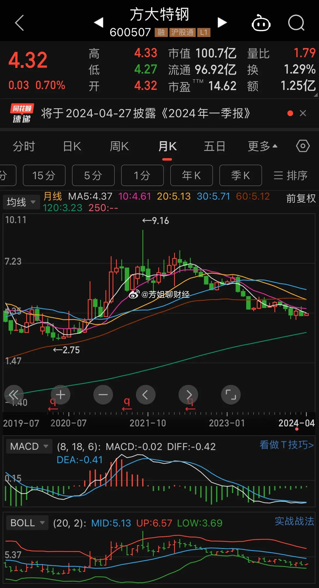 方大集团股票股吧,见证历史,记录重要时刻