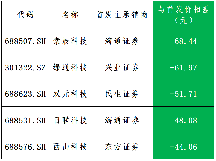科技驱动下的智能投资,股票发行价触手可及的未来展望