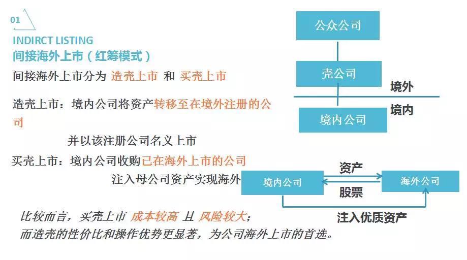 海外上市架构,引领科技革新,重塑未来生活体验
