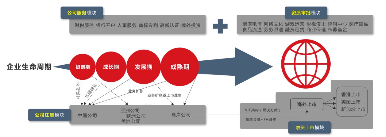 海外上市架构,引领科技革新,重塑未来生活体验