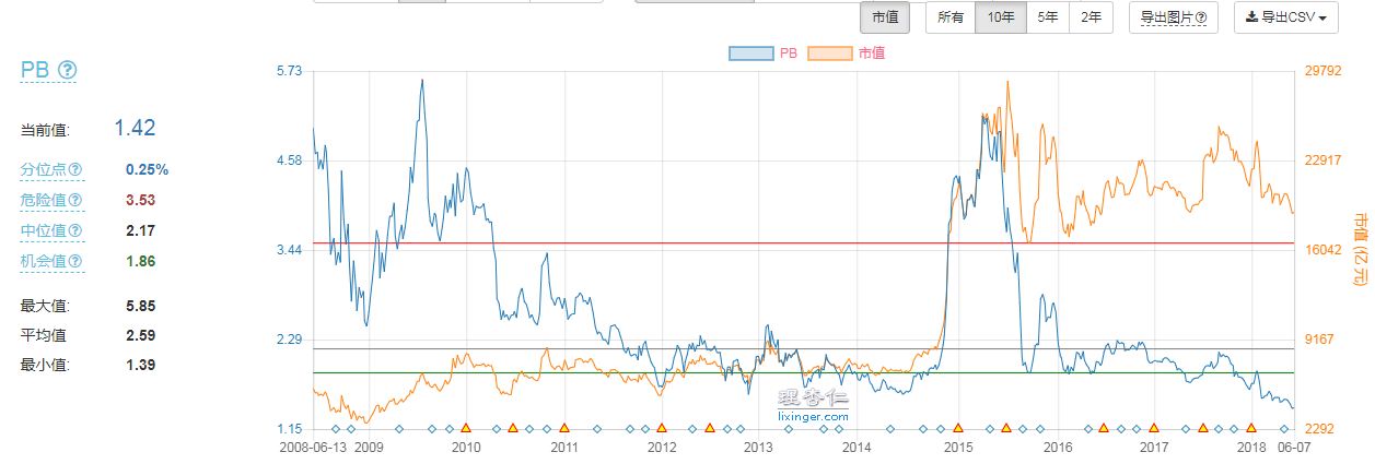 PB股票深度解析与观点阐述,解析与探讨股票PB的价值与趋势