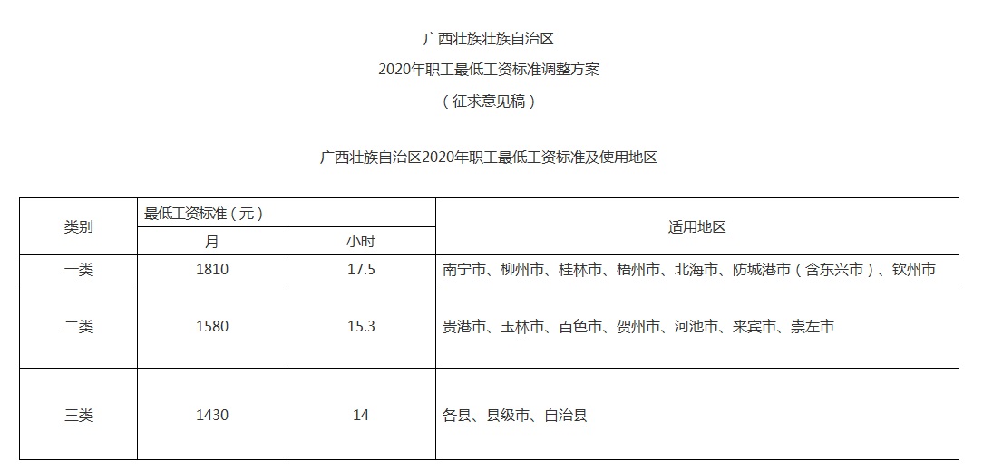 河北薪资调整最新动态,变化中的机遇与成长力量,职场薪酬变革观察