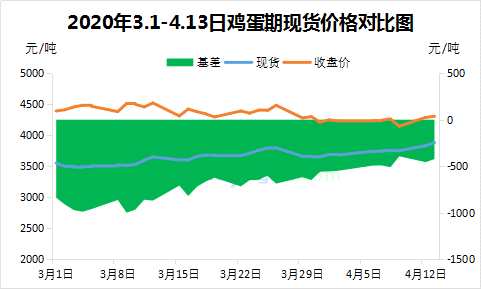 鸡蛋期货行情解析,如何捕捉市场机遇