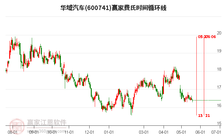 华域汽车行情，驶向自然美景的心灵之旅探索