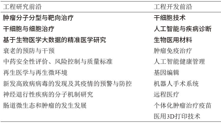 工程管理前沿资讯深度解析与观点阐述