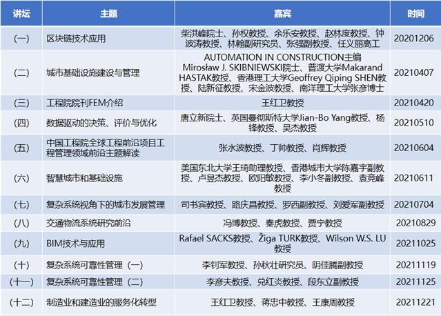 工程管理前沿资讯深度解析与观点阐述