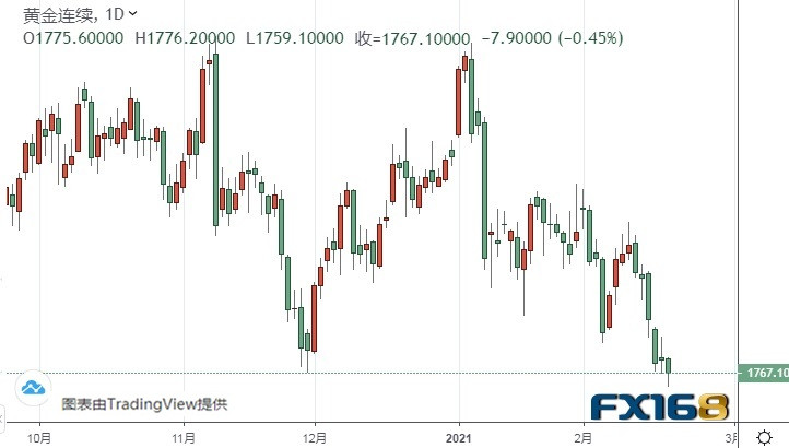 金拓贵金属最新行情及深度分析