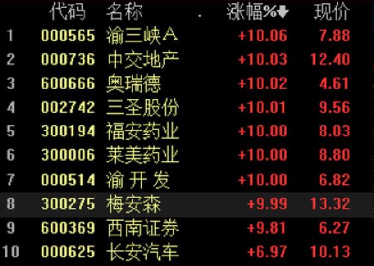 渝开发股票,自然美景背后的探索之旅