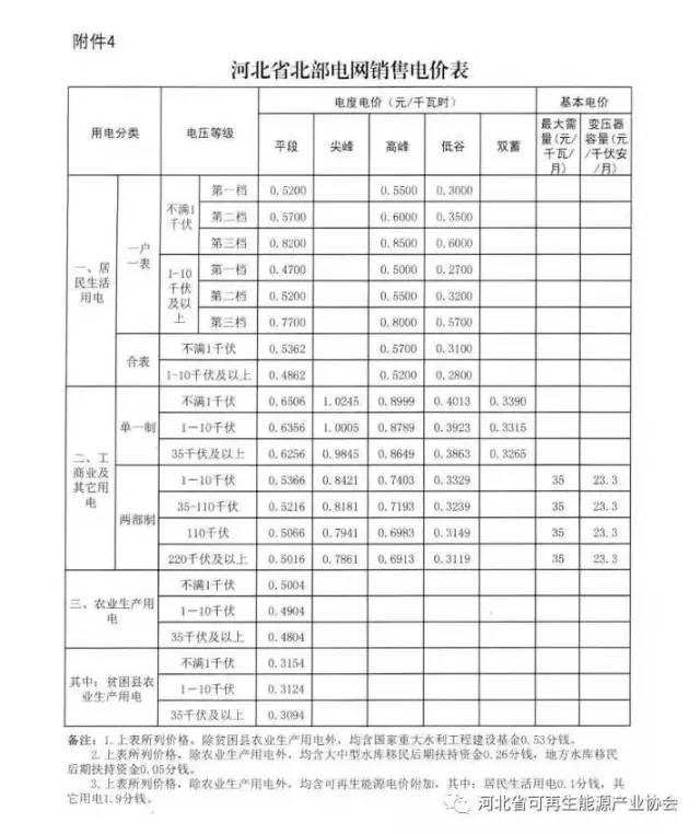 最新铁路电价，与自然美景的浪漫邅行