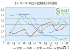 2018年鸡蛋行情走势深度分析