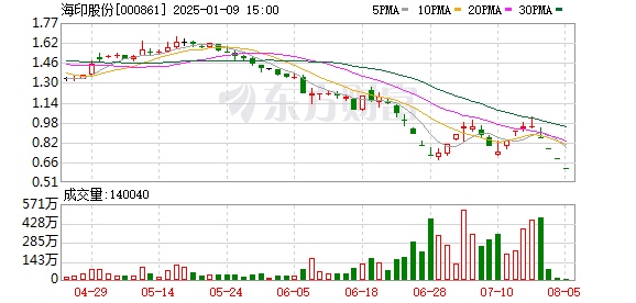 海印股份最新消息获取指南及动态更新
