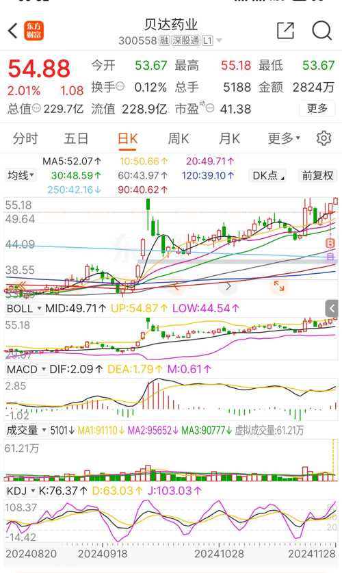 回转接头 第237页
