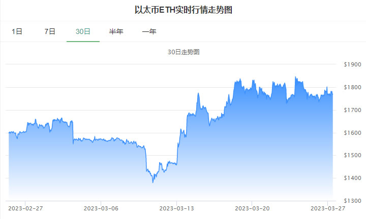 ETH行情走势图与友情之旅的温馨小故事