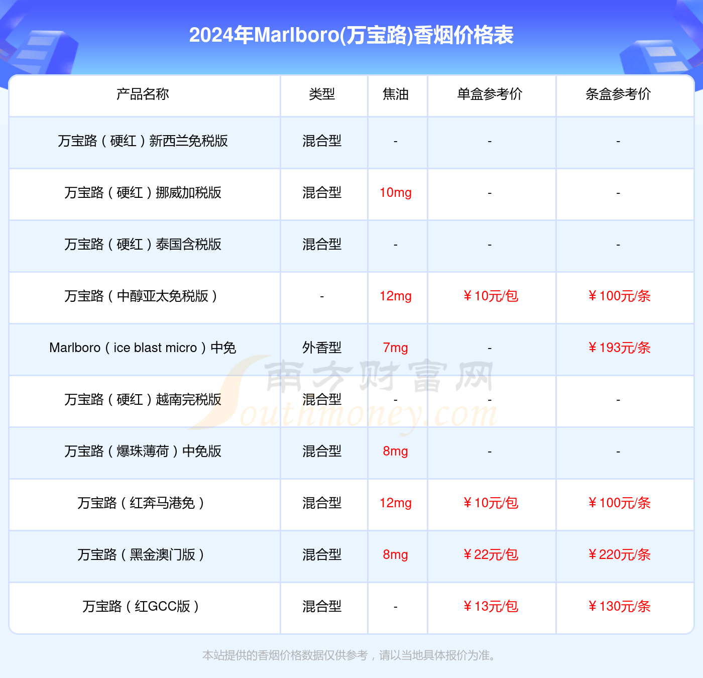 港版万宝路价格及图片，自然美景与内心平静的旅程