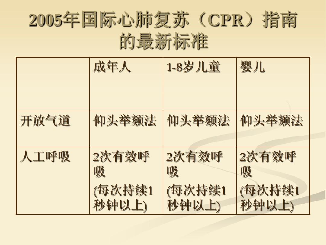 儿童心肺复苏最新指南，掌握生命艺术，助力自信成长之路