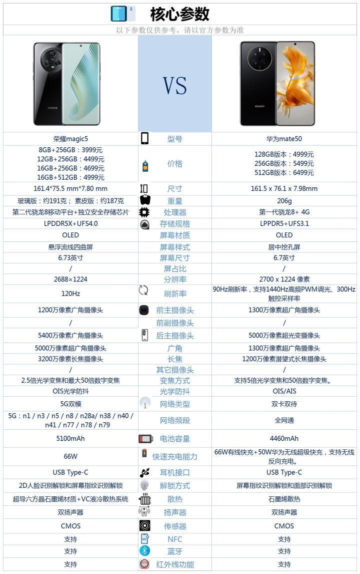 华为荣耀最新现状,全面融入与理解的指南