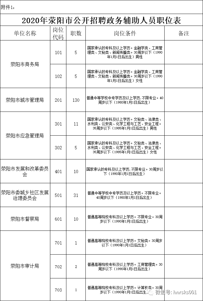 荥阳在线最新职位招聘，变化助力成长，自信铸就成就