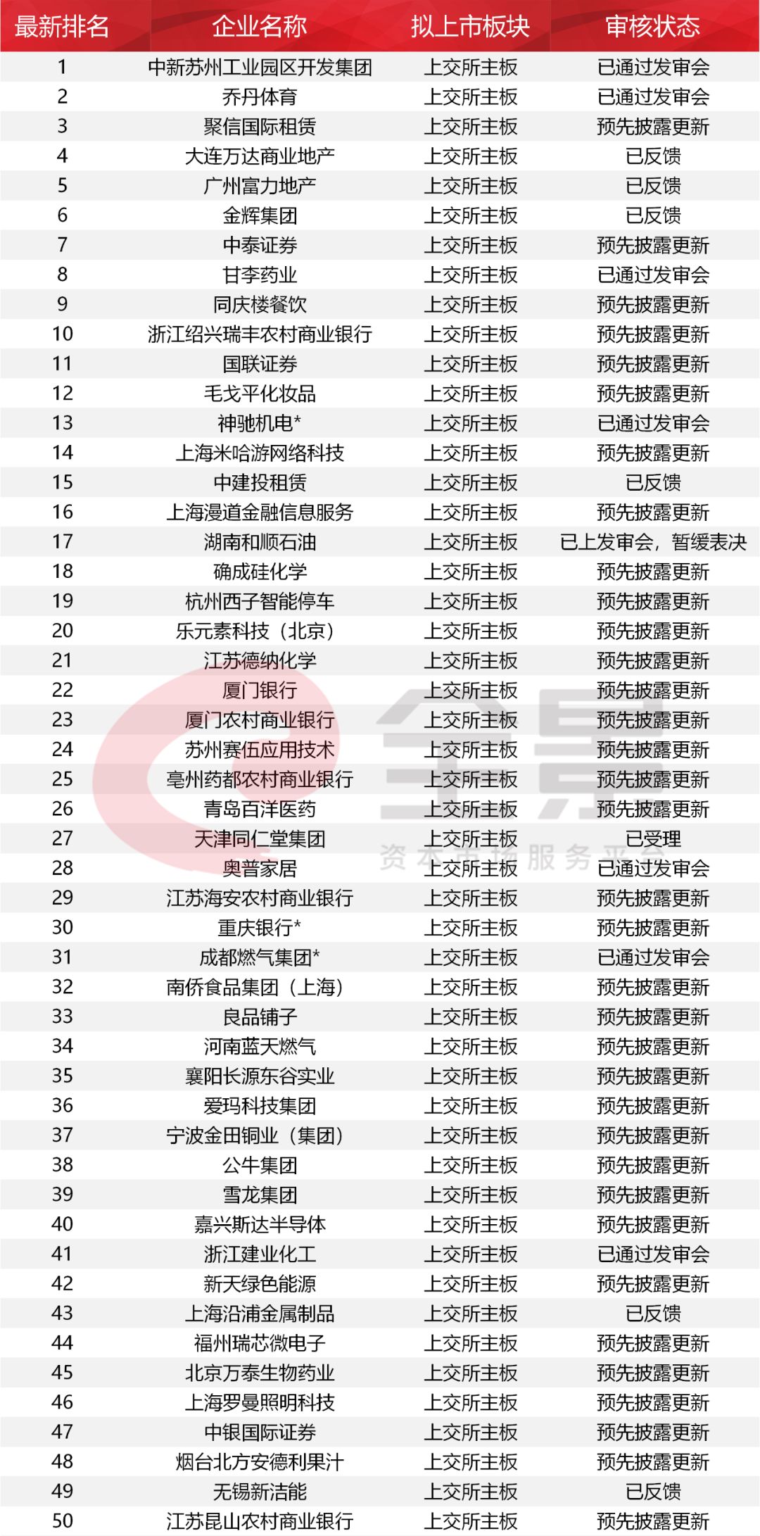 重磅揭晓,2025年IPO排名科技巨头及革新未来生活的科技产品介绍