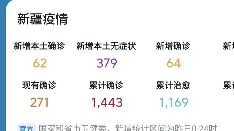 新疆疫情最新动态及步骤指南概述