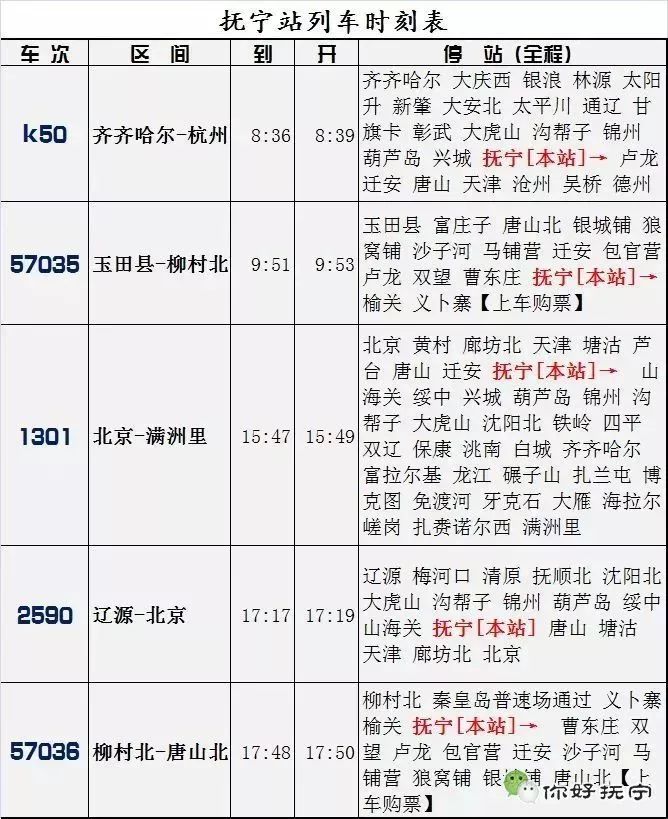 最新昌黎列车时刻表大全,最新昌黎火车站列车运行时刻表