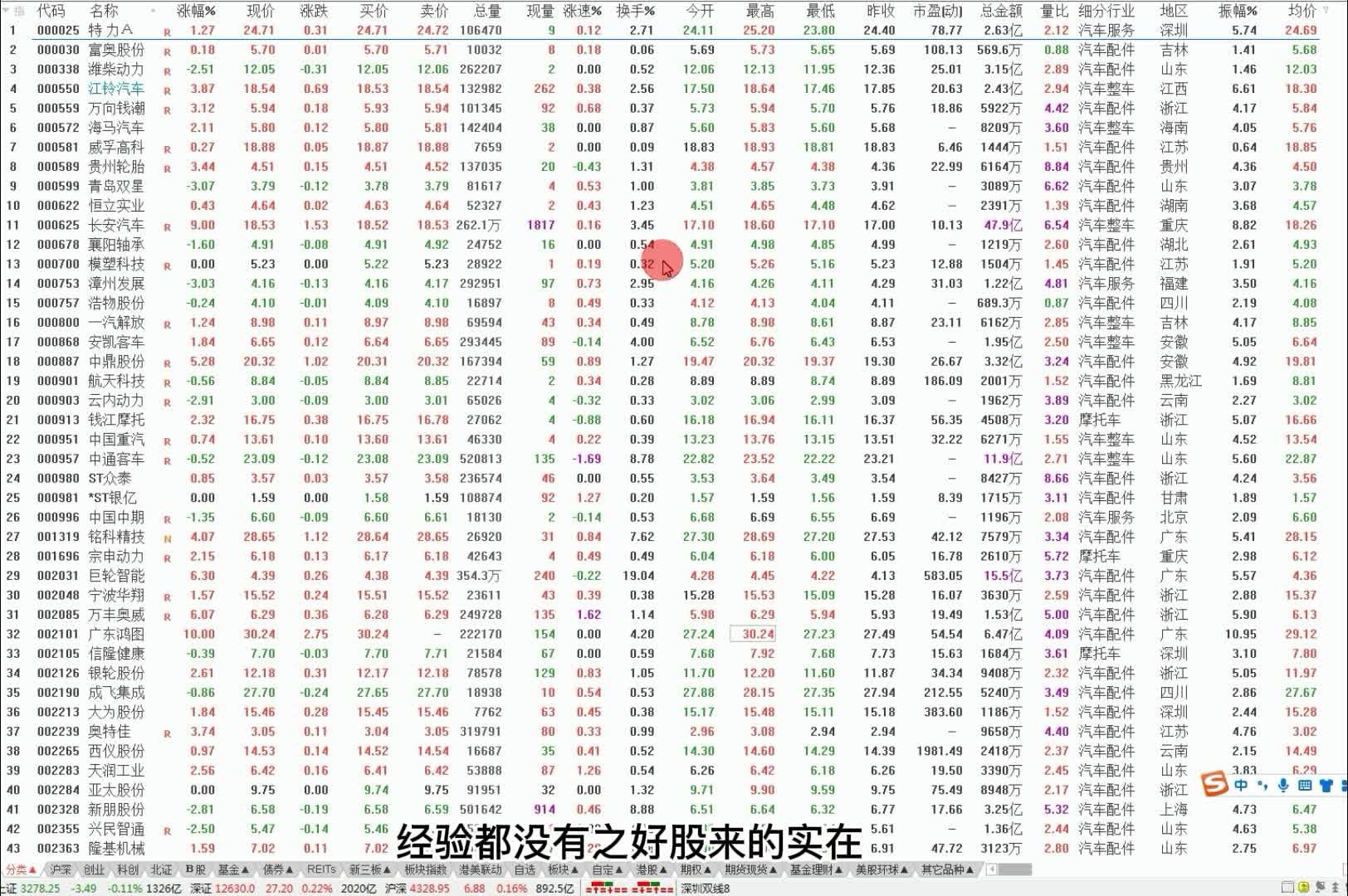 拥抱自信与成就感的旅程,探究股票价格的计算与变化学习之路