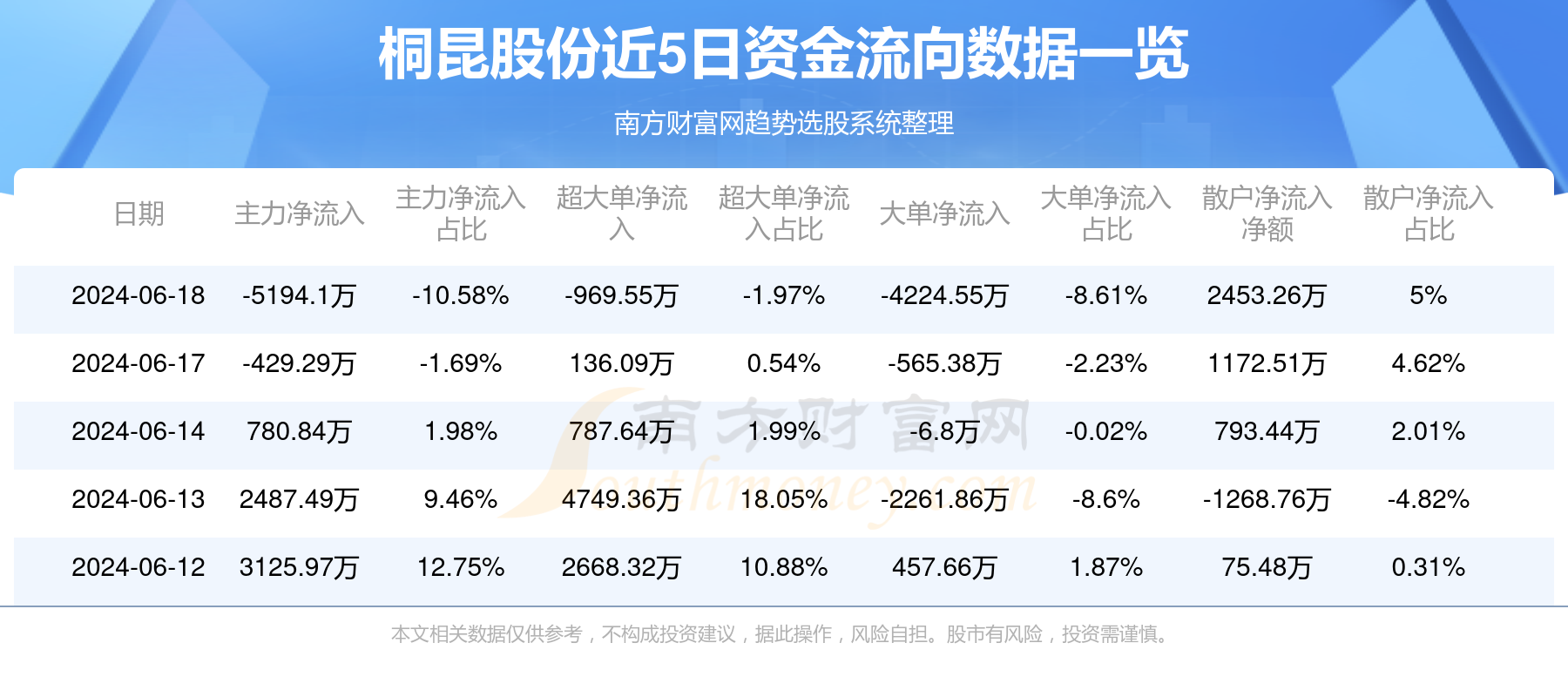 高压旋转接头 第197页