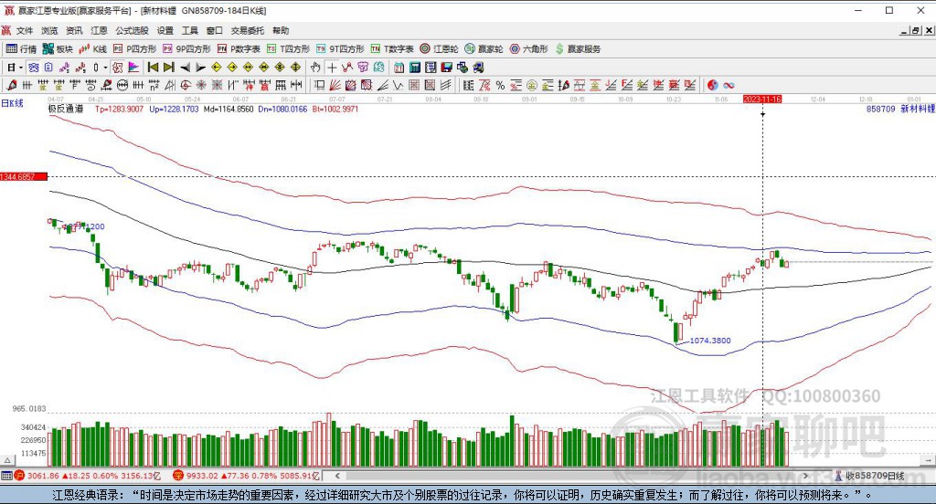 北方科技股票,开启财富之旅,投资首选!🌟