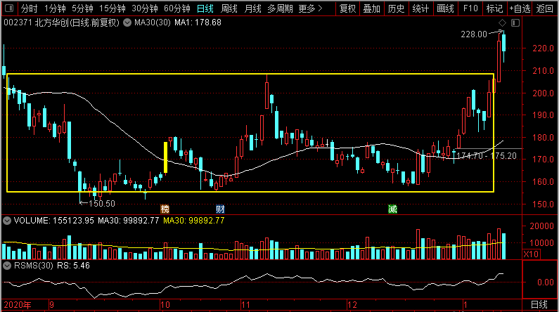 北方科技股票,开启财富之旅,投资首选!🌟