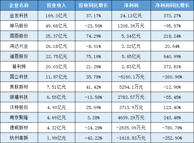 上市公司业绩排名,时代的晴雨表揭示行业风向标