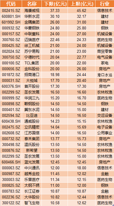 上市公司业绩排名,时代的晴雨表揭示行业风向标