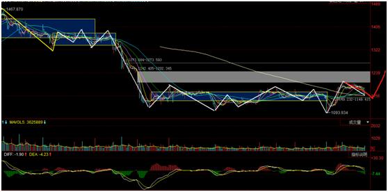 龙头企业股票,乘风破浪,成就财富梦想之航