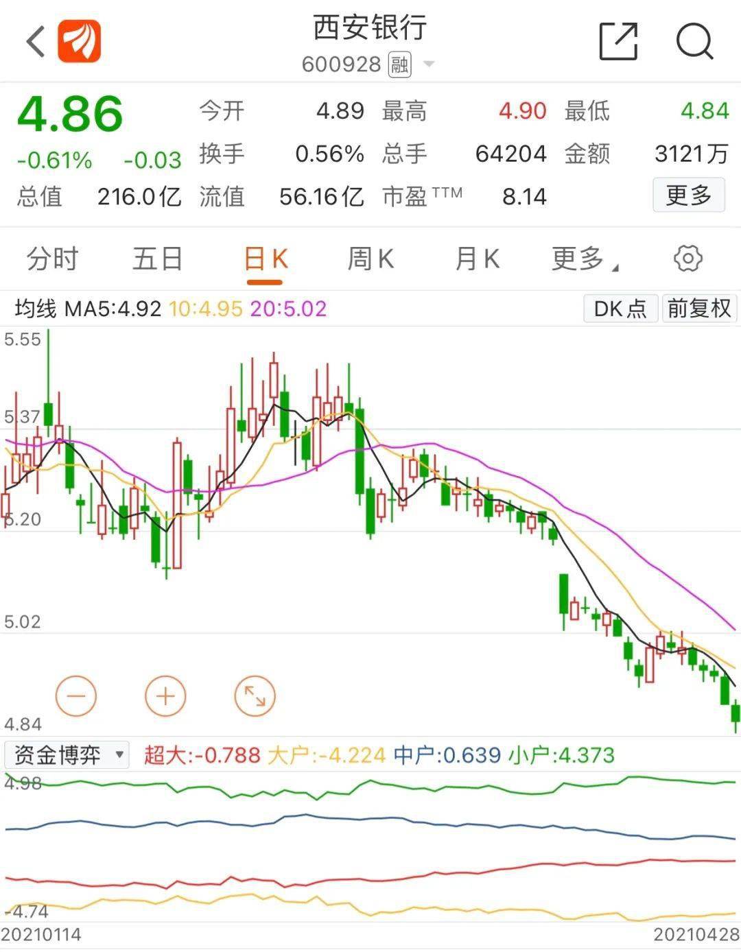 西安银行股票,投资新机遇来临