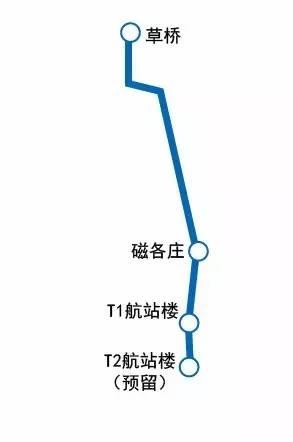 地铁磁各庄站最新动态,科技重塑都市生活