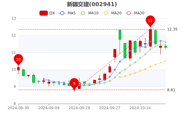 新疆交建股票投资热点深度解析